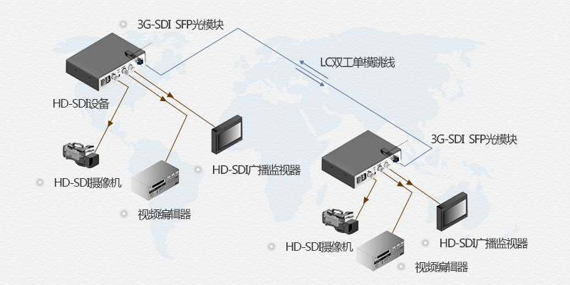 3G-SDI SFP光模块解决方案二