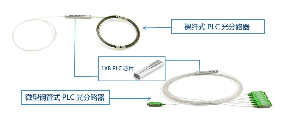裸纤式PLC光分路器&微型钢管式PLC光分路器